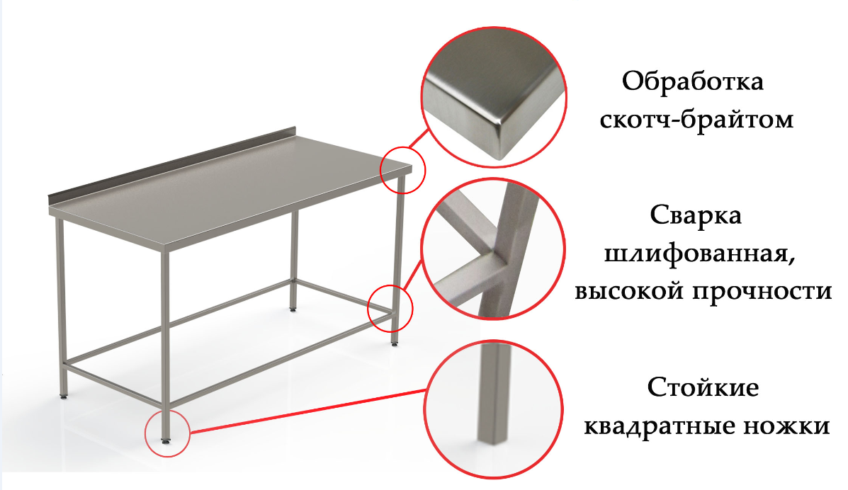 Пищевая мебель из нержавейки